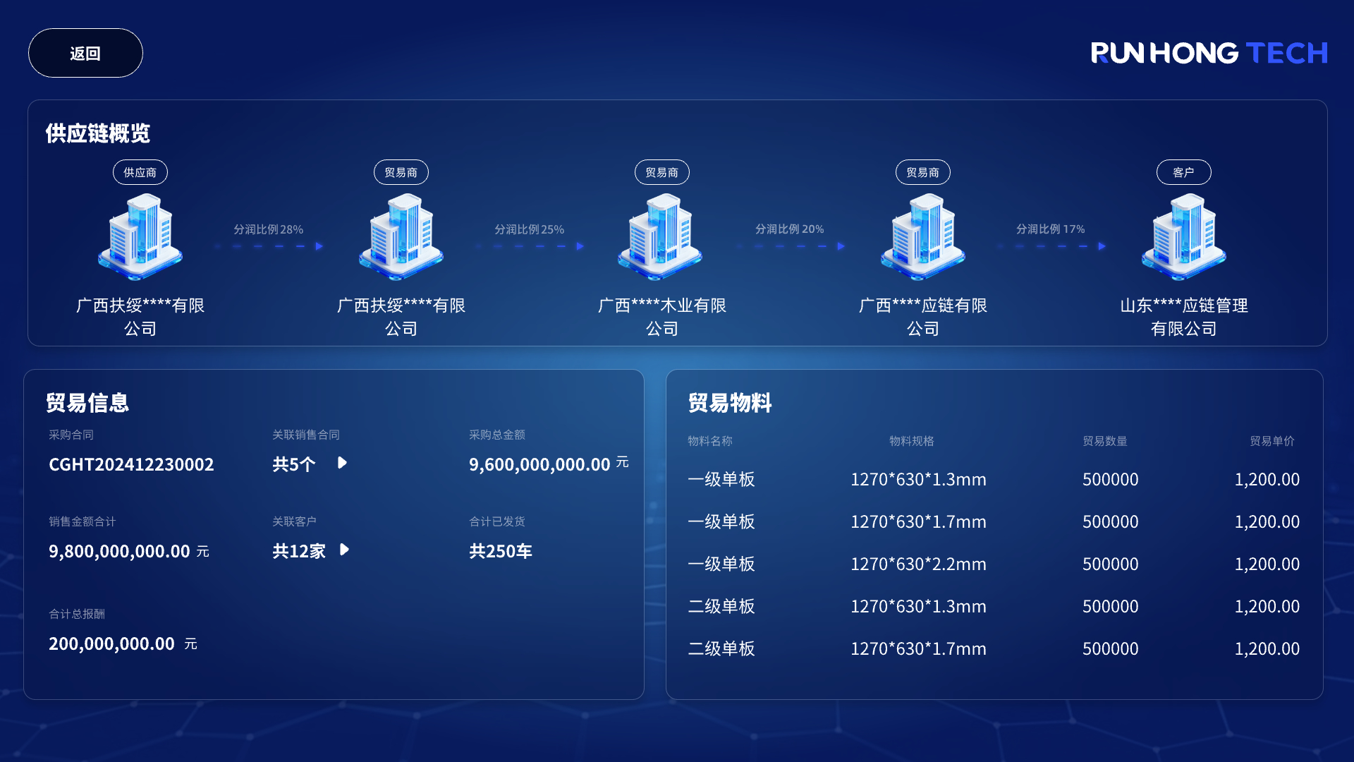 供应链管理系统